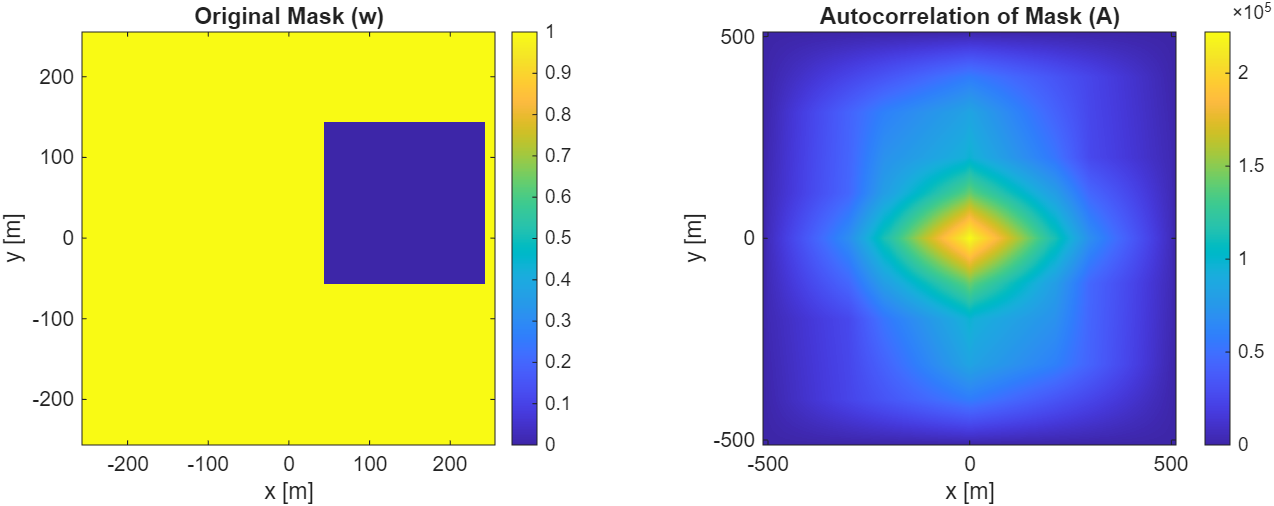 2-D window and its autocorrelation result